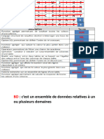 Correction de Devoir de Synthese 2 Mars 2022