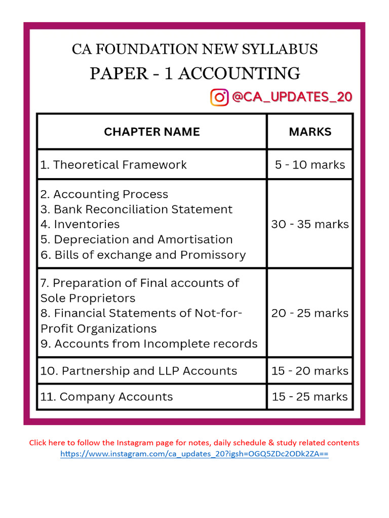 Icai Accounts Module Foundation