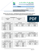 DT 2023 Cut Off Rank Marks