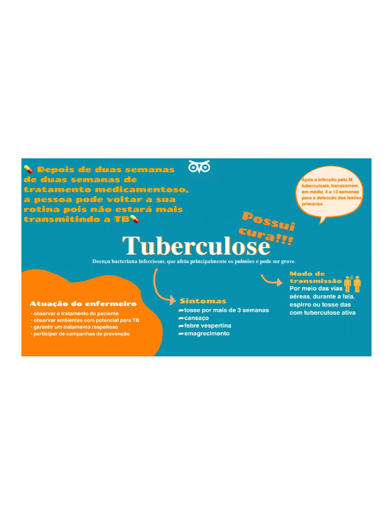 mapa-mental-tuberculose-cgm-pdf