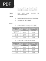Surat Perkeliling Cuti Sakit Kementerian 1009