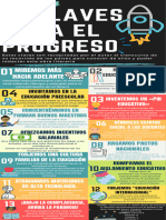 12 Claves para El Progreso: Miremos Más Hacia Adelante