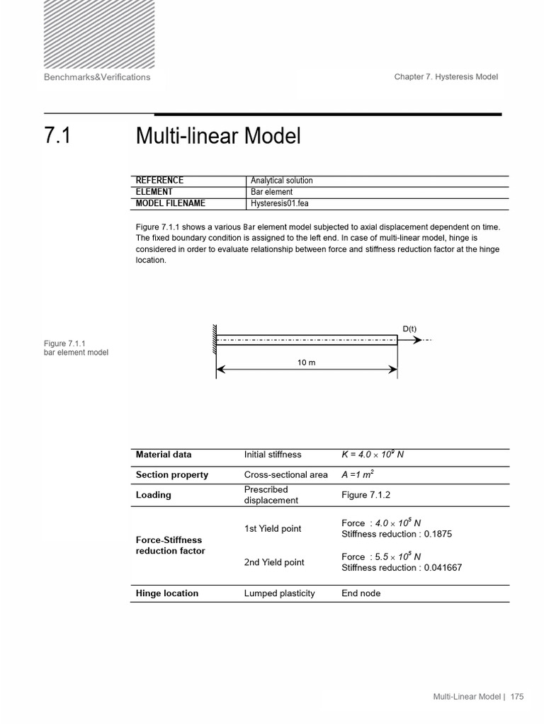 Hysteresis Model Analysis and Verification | PDF | Yield (Engineering ...
