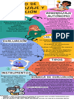 Infografía Proceso de Aprendizaje y Evaluación