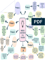 Mapa Mental Brendel