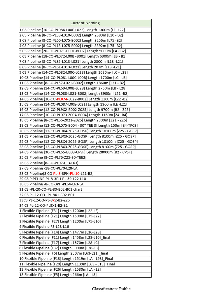 Rename List Rev 1 | PDF