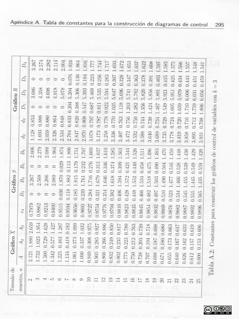 tabla-grafico-x-s-r-pdf