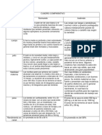 Cuadro Comparativo