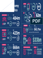 GSMA MobileEconomy2020 LATAM Infographic Eng