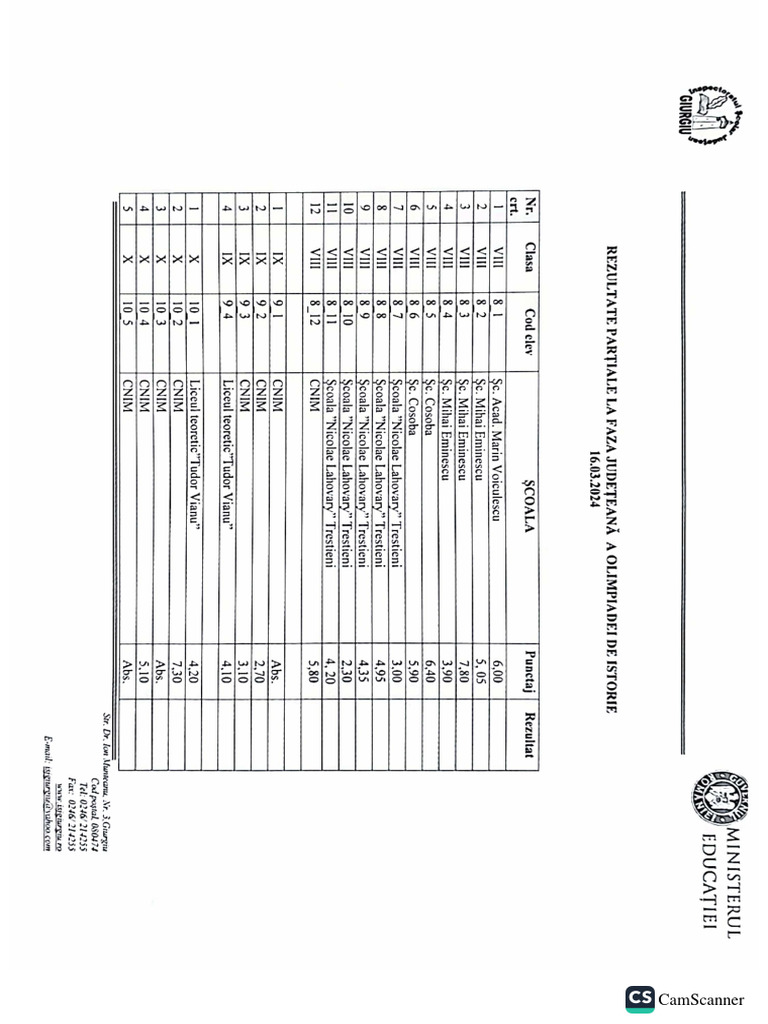 Rezultate Olimpiada Judeteana de Istorie 2024 PDF