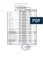 Lampiran 2 Perkal Nomor 7 Tahun 2020 PDF