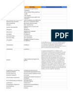 Glosario de Los Escenarios (Medical)