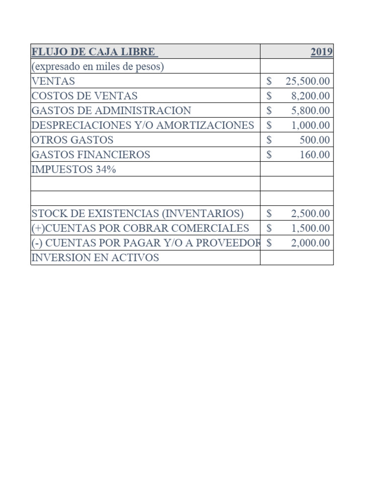 Ejercicio Practico de Flujo de Caja Libre | PDF | Flujo de efectivo ...