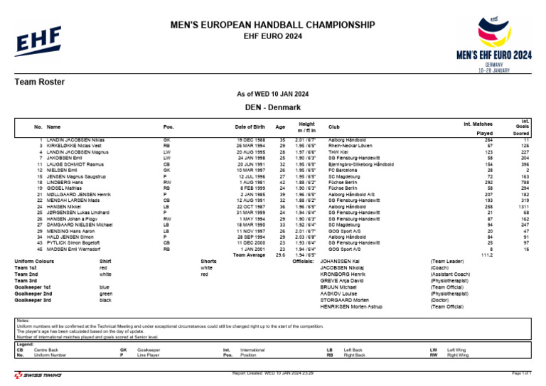 Denmark Men's Handball Roster EHF EURO 2024 | PDF