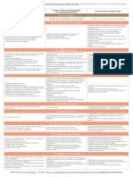 Tableau Comparatif Comorbidites Haut Potentiel TDAH TSA