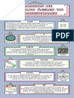 Marcos de Trabajo Ágiles Vs Tradicionales