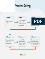 ABA Visualized S Problem Solving Flow Chart