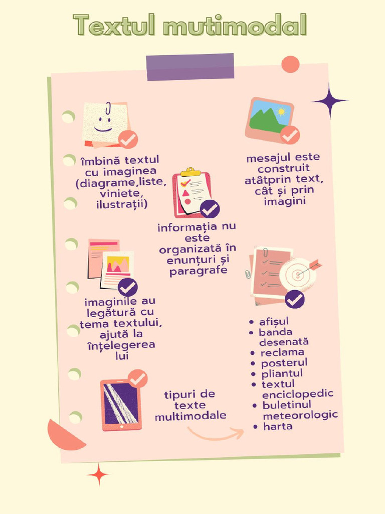 Tipuri de Text. Textul Multimodal | PDF
