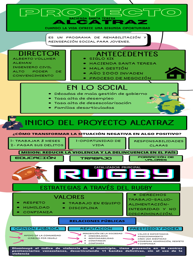 Infografia PROYECTO ALCATRAZ | PDF