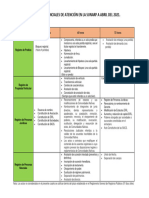 Plazo Preferenciales de Títulos