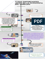 Infografia FILOSOFIA DEL DERECHO