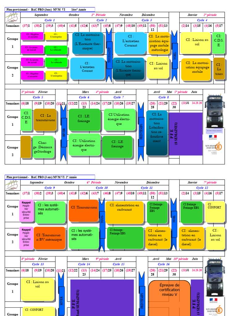 PLAN PREVISIONNEL Bac Pro 3ans | PDF