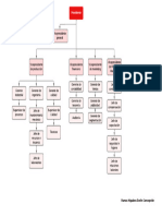 Organigrama de Una Empresa Grande