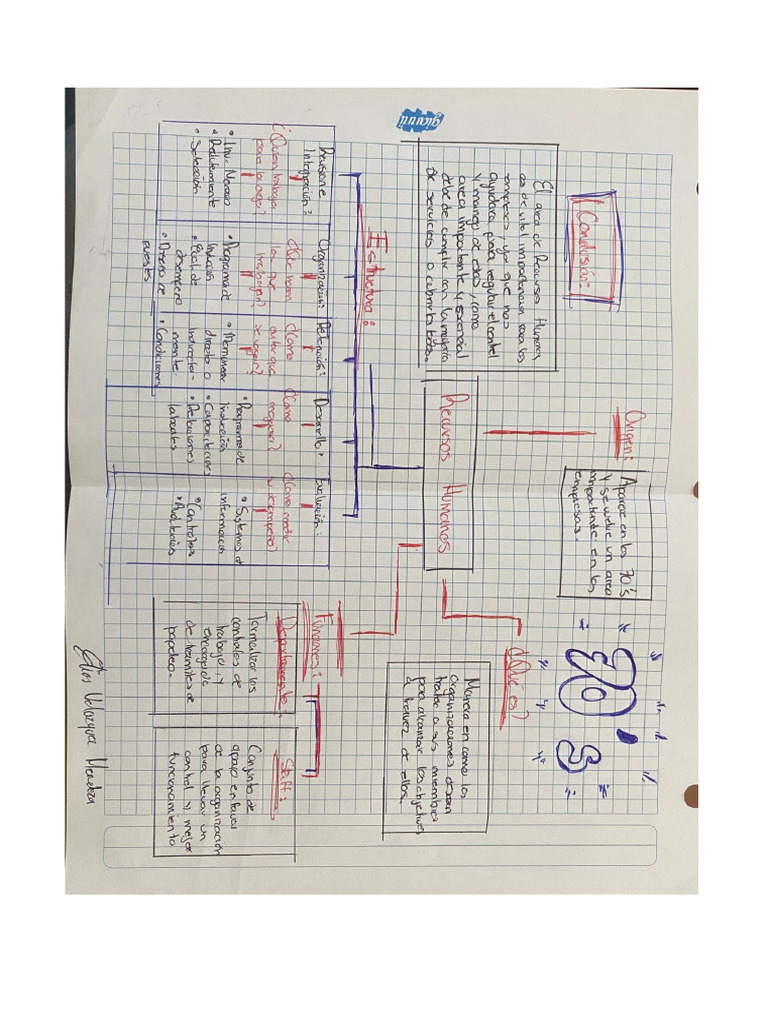 Mapa Recursos Humanos | PDF