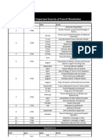 Chronology of Important Events of French Revolution