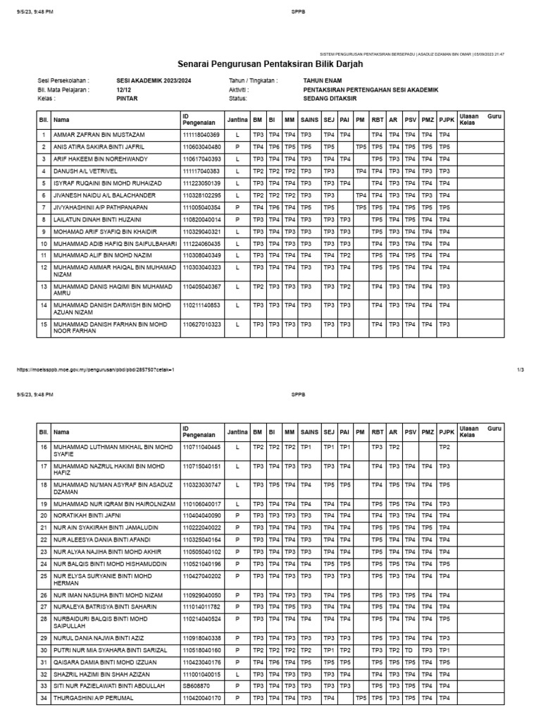 Senarai Pentaksiran Tahun Enam Pdf