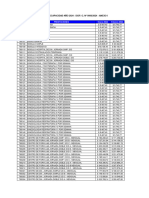 Aranceles Discapacidad 2024