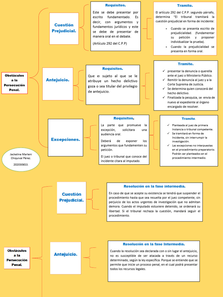 Ley Del Organismo Judicial