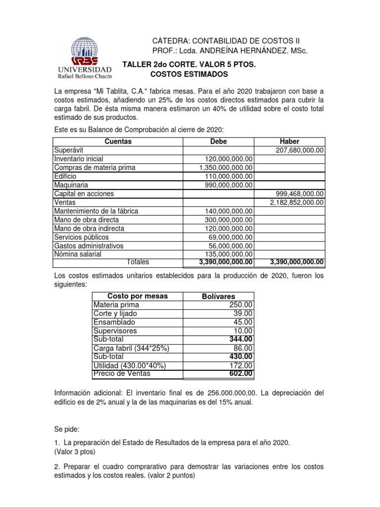 Estado de Resultados 2020 Mi Tablita, C.A. | PDF | Estado de resultados ...