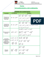 TEORIA. Propiedades de La Potenciacion y La Radicacion