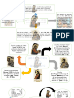 Mapa Mental Jacobo en N.T