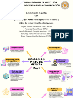 Administración de Ventas - Mapa Mental