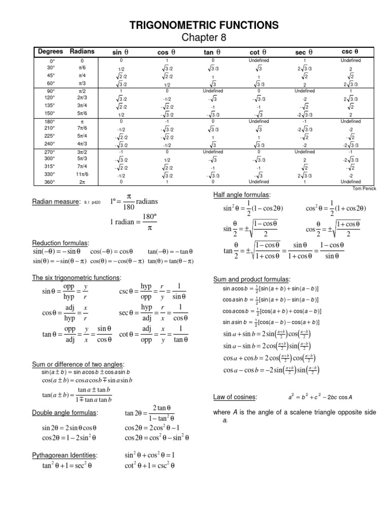 Trigonometric Functions Overview | PDF | Geometric Measurement ...