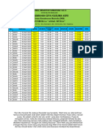 IMSAKIYAH 1443 Kab MGL DKM Amal Mulia