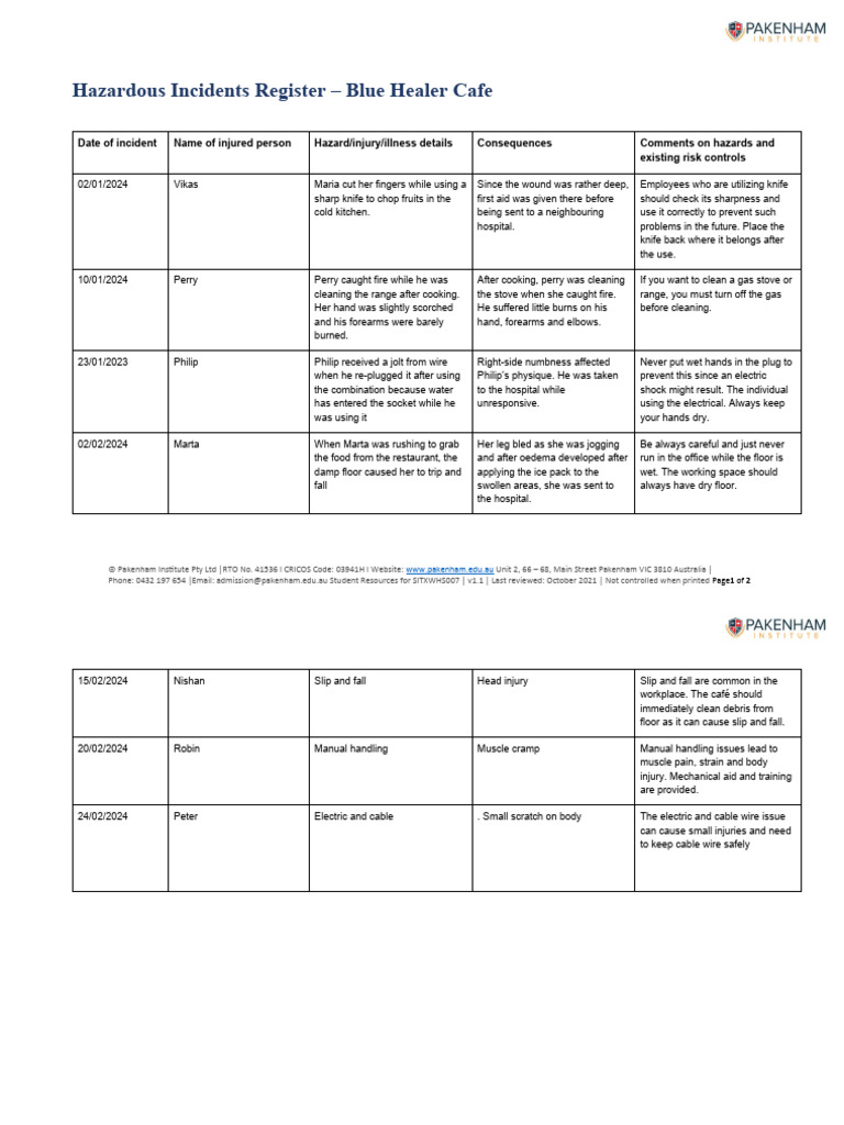 Bakery Incident Log and Safety Measures | PDF