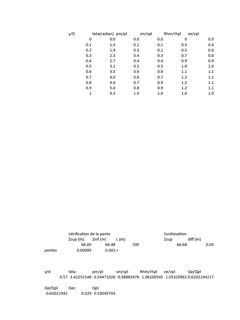 Hydraulic Parameters and Flow Rates Analysis | PDF