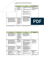 Analisis Keterkaitan KI Dan KD Dengan IPK Dan Materi Pembelajaran