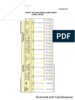 Jadual Susut Voltan (Single Core Cable) (TABLE 4D1B) : Lampiran IV