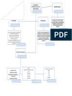 Mapa Conceptual Inventarios Sena