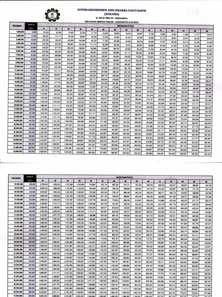 Tabel Pinjaman | PDF