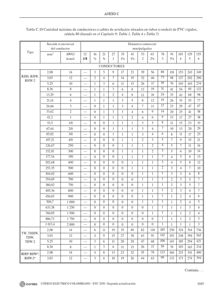 Conductores según NTC 2050 Colombia | PDF