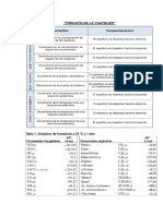 Principio de Le Chatelier