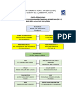 Carta Organisasi PBD