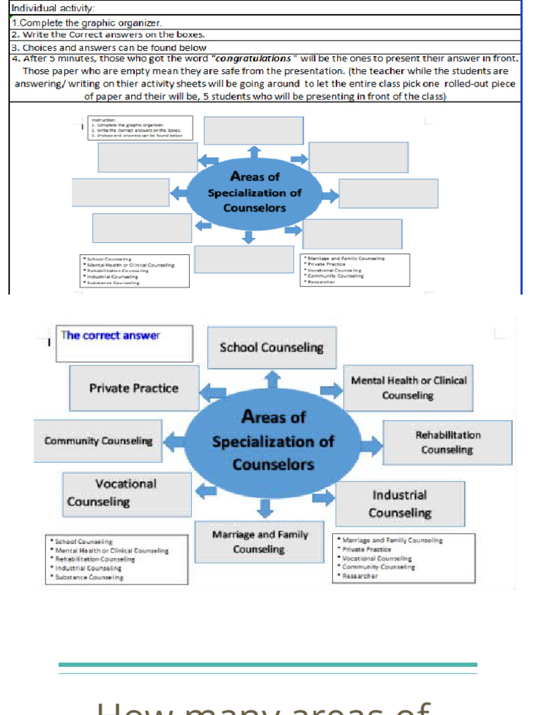 DIASS Lesson 6 Slides | PDF | Counseling Psychology | Mental Disorder