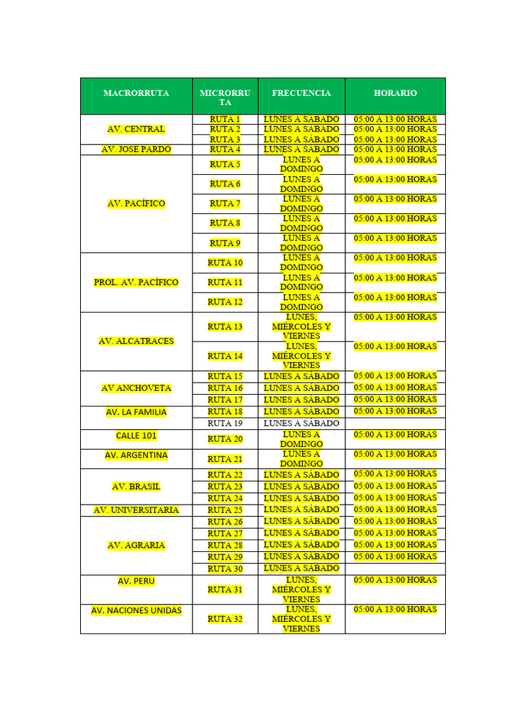 Descripcion de Rutas Barrido | PDF