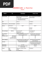 THERMOBREAK CLASS 0 Vs PHENOLIC FOAM